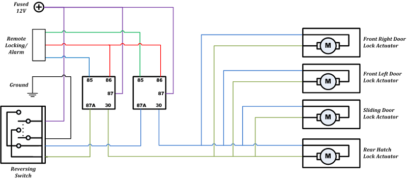 PowerLocks.png