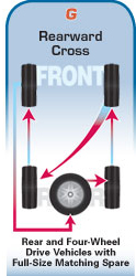 tire_rotation_fg.jpg