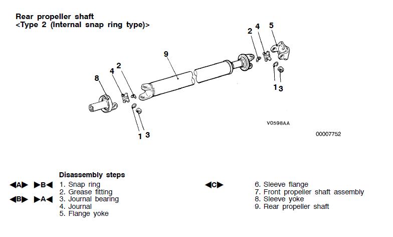Correct driveshaft