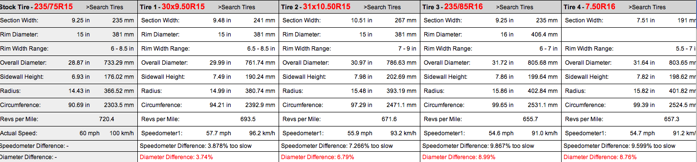 Tires size comparison.png