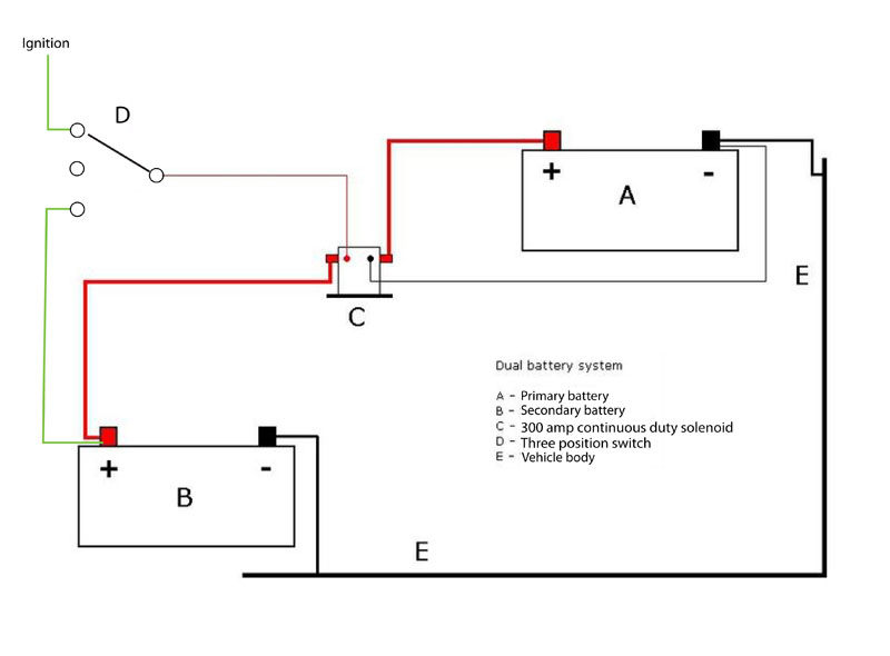 dual_battery_with 3 position switch.jpg