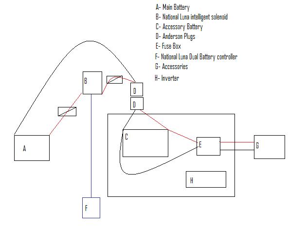 accessory battery plans.jpg