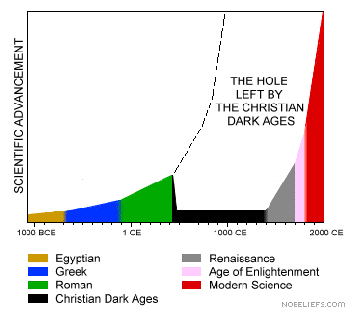Dark_Ages.gif