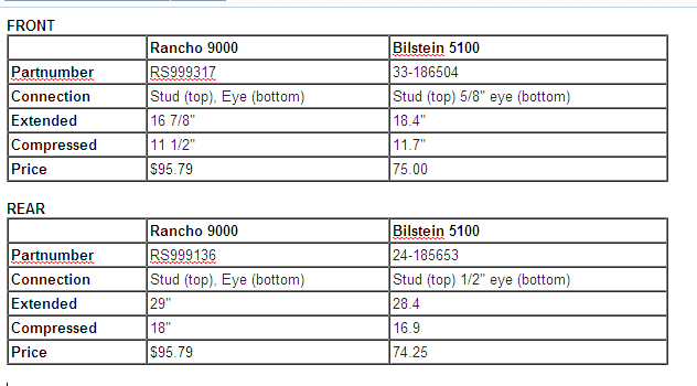 Rancho_and_Bilstein.png