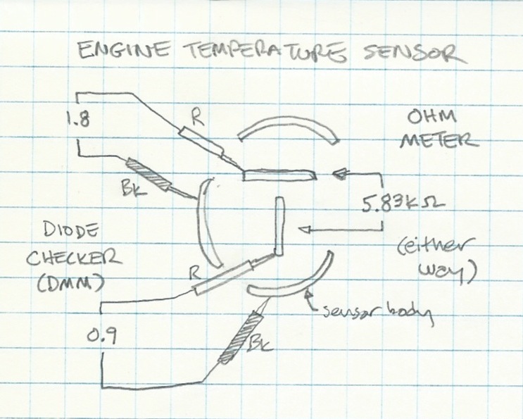 Morganizer ETS diagram