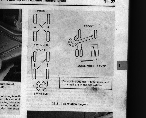 Nissan tire rotation pattern #1