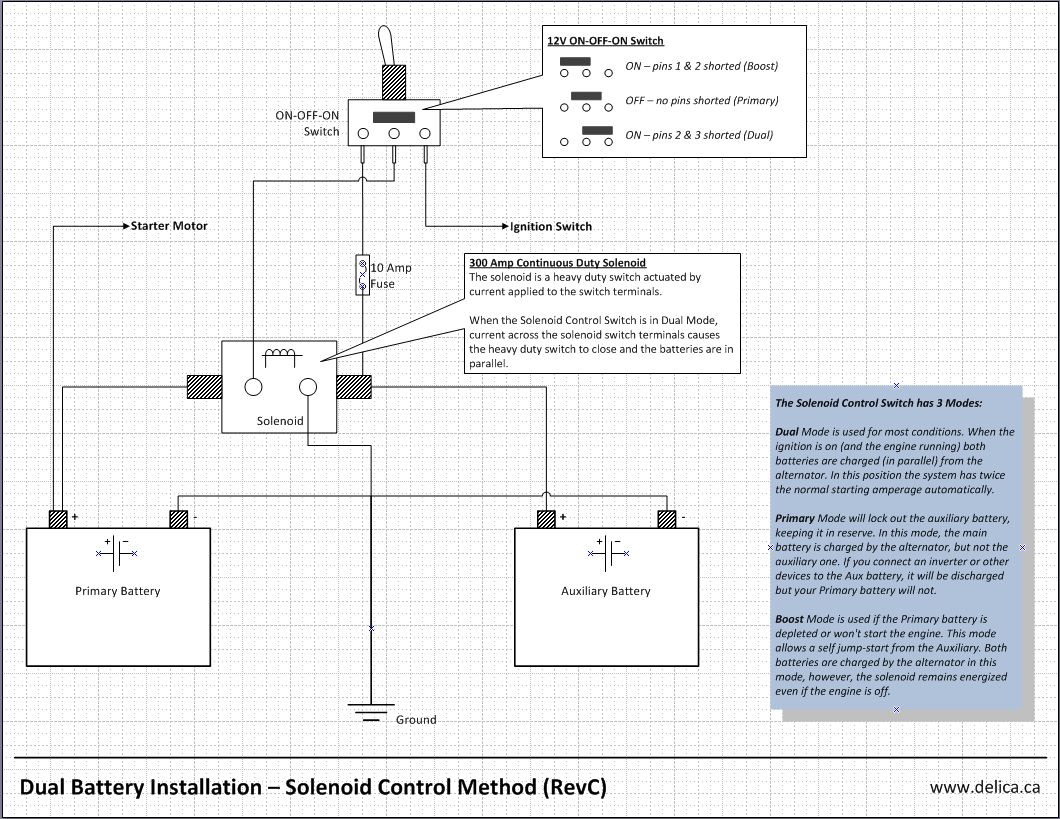 Dual Battery - Solenoid Style