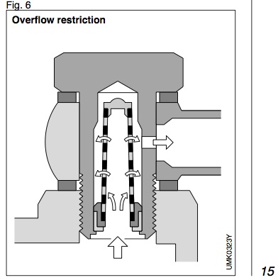 overflow_restriction_ve.jpg